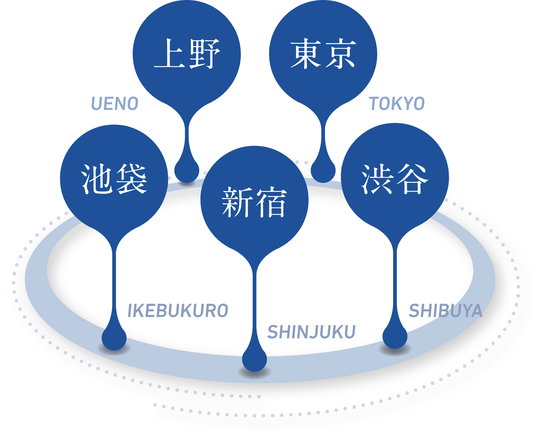 上野 池袋 新宿 渋谷